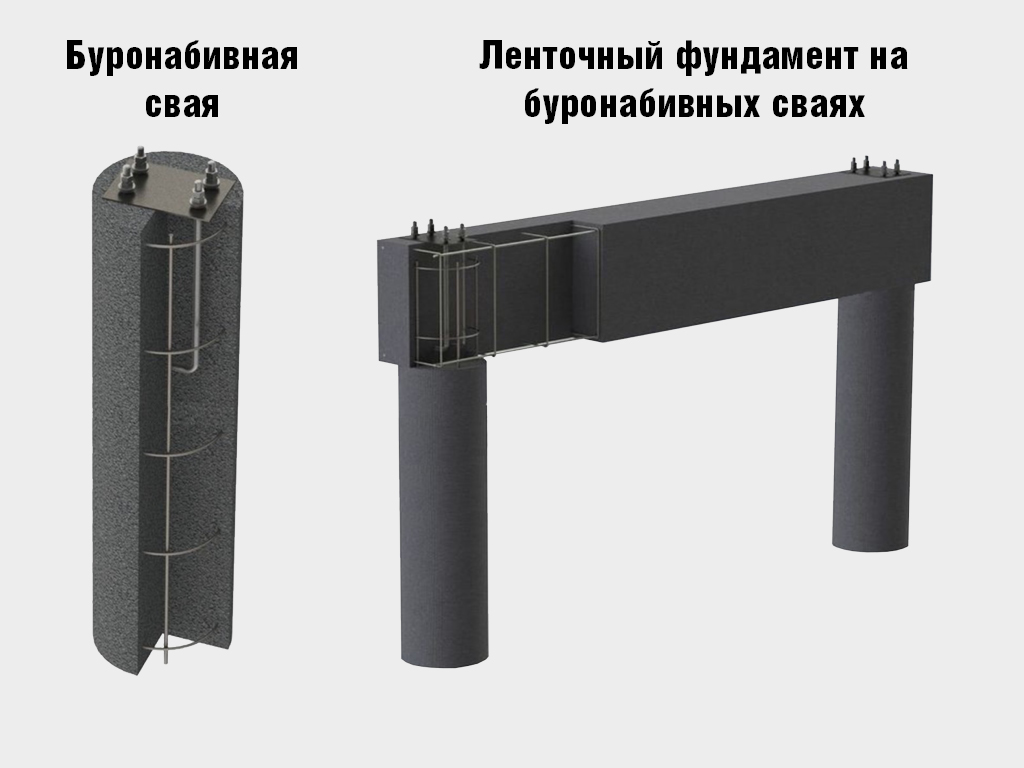 Монтаж акустических экранов осуществляется на заранее подготовленный фундамент из буронабивных свай либо на соответствующий спроектированный ленточный фундамент с расположенными на нем закладными элементами с высокопрочными шпильками.